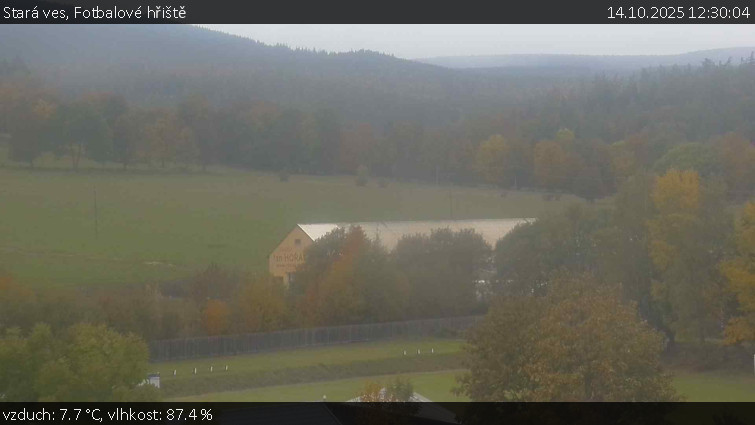Stará ves - Fotbalové hřiště - 14.10.2025 v 12:30 Stará ves - Fotbalové hřiště - 14.10.2025 v 12:30