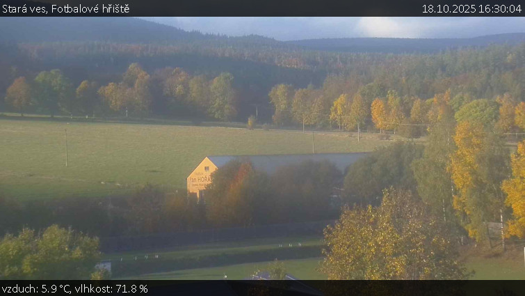 Stará ves - Fotbalové hřiště - 18.10.2025 v 16:30 Stará ves - Fotbalové hřiště - 18.10.2025 v 16:30