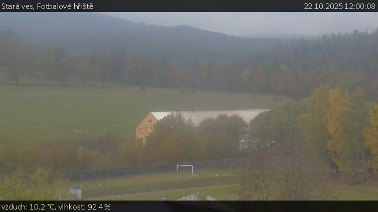 Stará ves - Fotbalové hřiště - 22.10.2025 v 12:00 Stará ves - Fotbalové hřiště - 22.10.2025 v 12:00