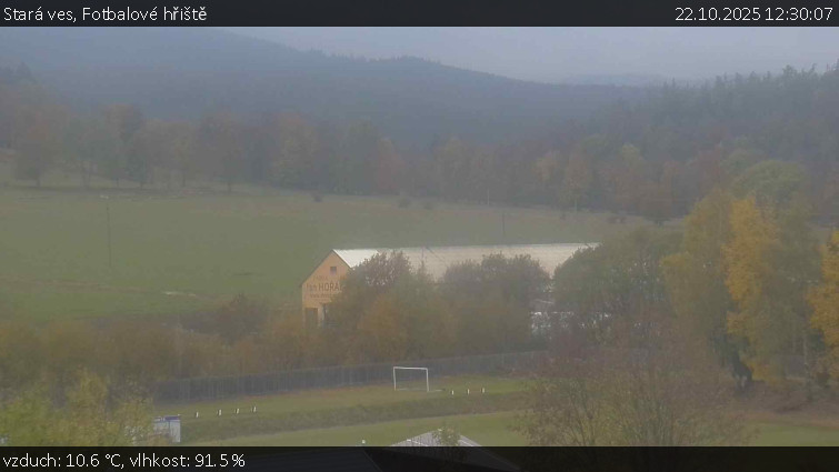 Stará ves - Fotbalové hřiště - 22.10.2025 v 12:30 Stará ves - Fotbalové hřiště - 22.10.2025 v 12:30