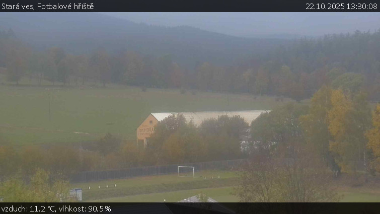Stará ves - Fotbalové hřiště - 22.10.2025 v 13:30 Stará ves - Fotbalové hřiště - 22.10.2025 v 13:30