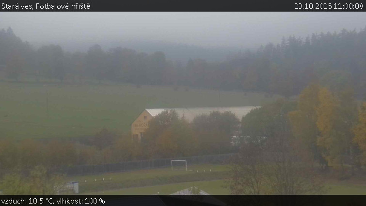 Stará ves - Fotbalové hřiště - 23.10.2025 v 11:00 Stará ves - Fotbalové hřiště - 23.10.2025 v 11:00