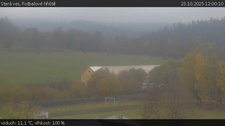 Stará ves - Fotbalové hřiště - 23.10.2025 v 12:00 Stará ves - Fotbalové hřiště - 23.10.2025 v 12:00