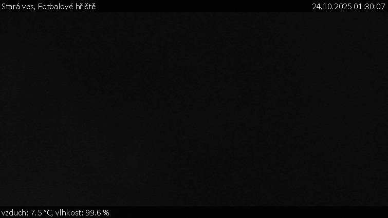 Stará ves - Fotbalové hřiště - 24.10.2025 v 01:30 Stará ves - Fotbalové hřiště - 24.10.2025 v 01:30