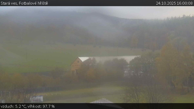 Stará ves - Fotbalové hřiště - 24.10.2025 v 16:00 Stará ves - Fotbalové hřiště - 24.10.2025 v 16:00