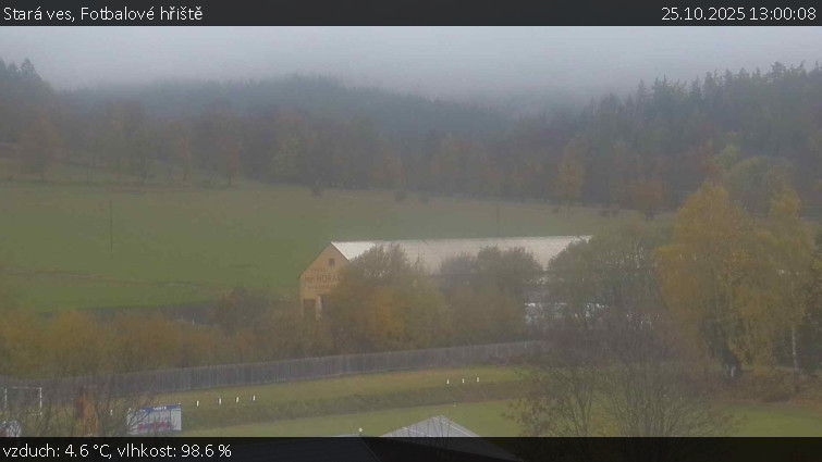 Stará ves - Fotbalové hřiště - 25.10.2025 v 13:00 Stará ves - Fotbalové hřiště - 25.10.2025 v 13:00