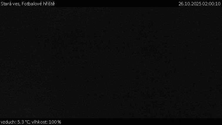 Stará ves - Fotbalové hřiště - 26.10.2025 v 02:00 Stará ves - Fotbalové hřiště - 26.10.2025 v 02:00