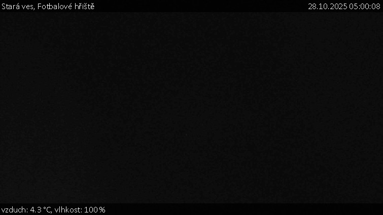 Stará ves - Fotbalové hřiště - 28.10.2025 v 05:00 Stará ves - Fotbalové hřiště - 28.10.2025 v 05:00