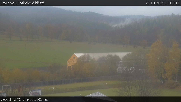 Stará ves - Fotbalové hřiště - 28.10.2025 v 13:00 Stará ves - Fotbalové hřiště - 28.10.2025 v 13:00