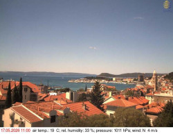 Přístav Split