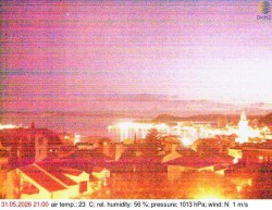 Přístav Split
