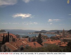 Přístav Split