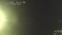 Panorama Výsokých Tater