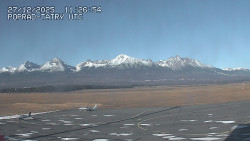 Panorama Výsokých Tater