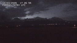 Panorama Výsokých Tater