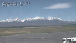 Panorama Výsokých Tater