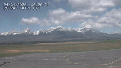 Panorama Výsokých Tater