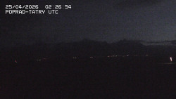 Panorama Výsokých Tater