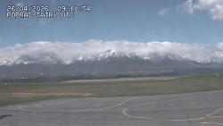 Panorama Výsokých Tater