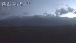 Panorama Výsokých Tater