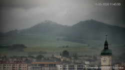 Panorama
