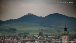 Panorama