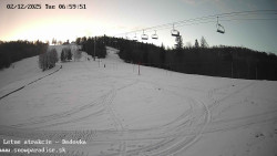 Dětská lyžařská školka