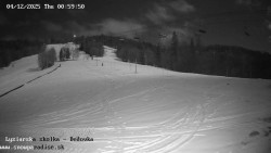 Dětská lyžařská školka