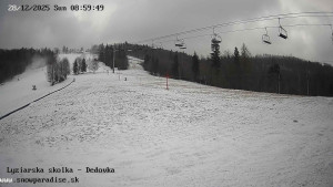 Snowparadise Veľká Rača - Dětská lyžařská školka - 28.12.2025 v 09:00 Snowparadise Veľká Rača - Dětská lyžařská školka - 28.12.2025 v 09:00