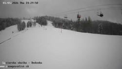 Dětská lyžařská školka