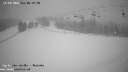 Dětská lyžařská školka