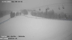 Dětská lyžařská školka