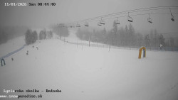 Dětská lyžařská školka