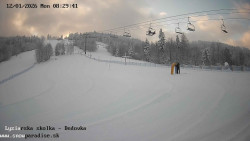 Dětská lyžařská školka