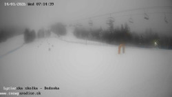 Dětská lyžařská školka