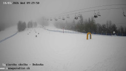 Dětská lyžařská školka