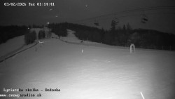 Dětská lyžařská školka