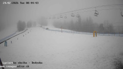 Dětská lyžařská školka