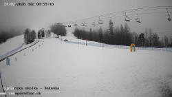 Dětská lyžařská školka