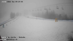 Dětská lyžařská školka