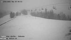 Dětská lyžařská školka