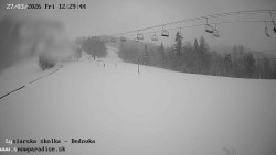 Dětská lyžařská školka