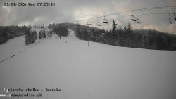 Dětská lyžařská školka