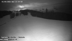 Dětská lyžařská školka