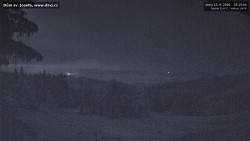 Beskids