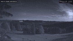 Beskids