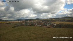 Panorama, Hrad