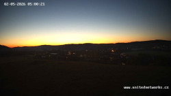 Panorama, Hrad