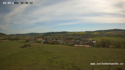 Panorama, Hrad