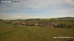 Panorama, Hrad